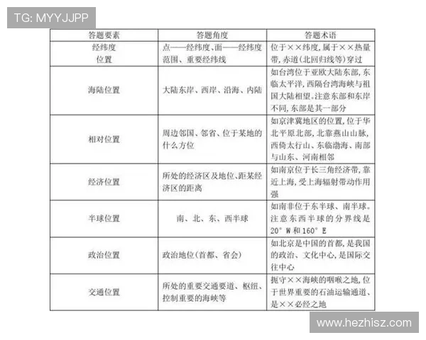 2526赛季英超球队地理分布图解读与分析