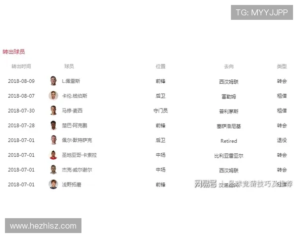 佛罗伦萨俱乐部新赛季战术调整展望与球员转会动态分析