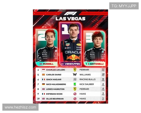 F1赛季激战正酣 本赛季车队和车手争夺战进入白热化阶段