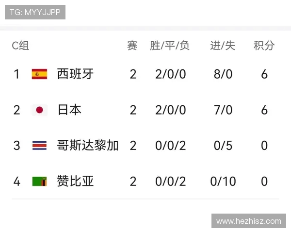 世界杯预选赛激战正酣 多支强队竞争激烈争夺晋级名额
