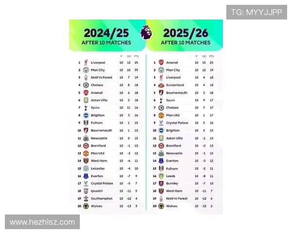 英超联赛最新赛程与积分排名全面解析及球队竞争形势深度解读